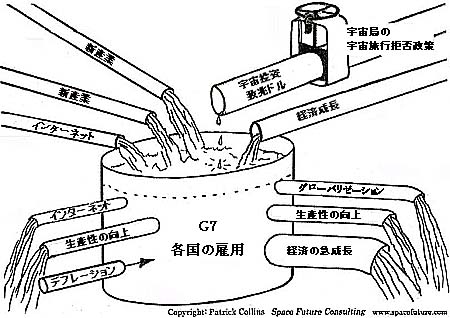 宇宙旅行拒否政策による損失