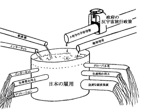 宇宙観光拒否政策のため失われた雇用